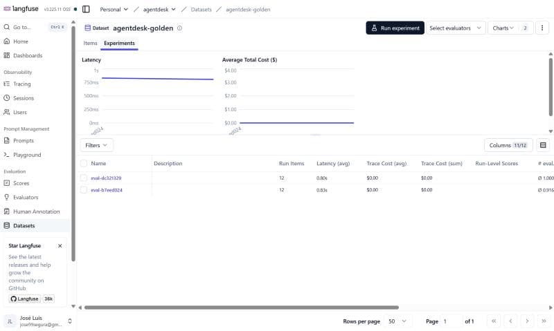 Two evaluation runs compared in Langfuse