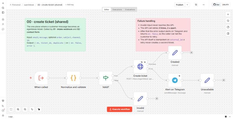 n8n workflow 00 · create ticket (shared)