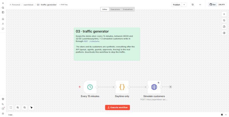 n8n workflow 03 · traffic generator